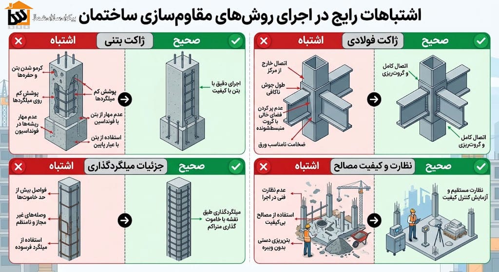 روش های مقاوم سازی ساختمان؛ راهنمای کامل انتخاب بهترین 5 اشتباهات رایج در اجرای مقاوم سازی