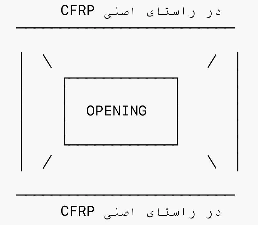 چیدمان و مهار نوارهای الیاف کربن CFRP در راستای اصلی انتقال نیرو